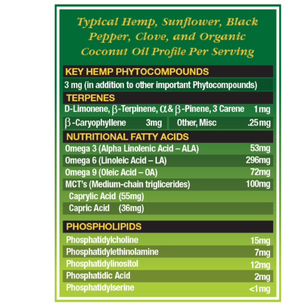 HempFusion 3.0 TNP