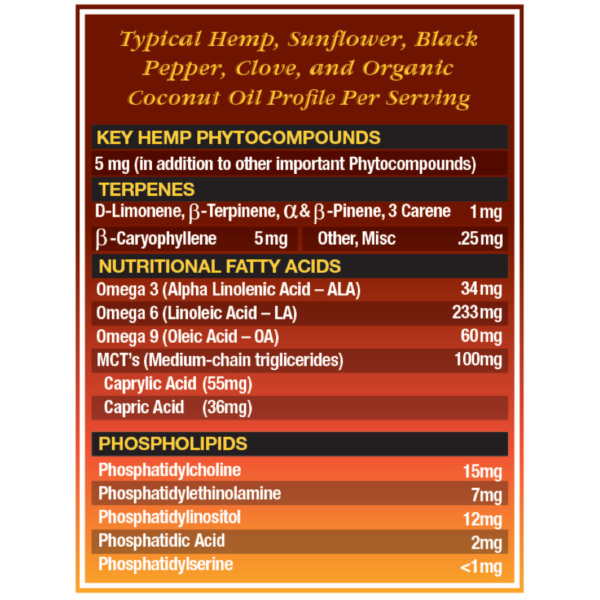 HempFusion Digestive Hemp Extract TNP